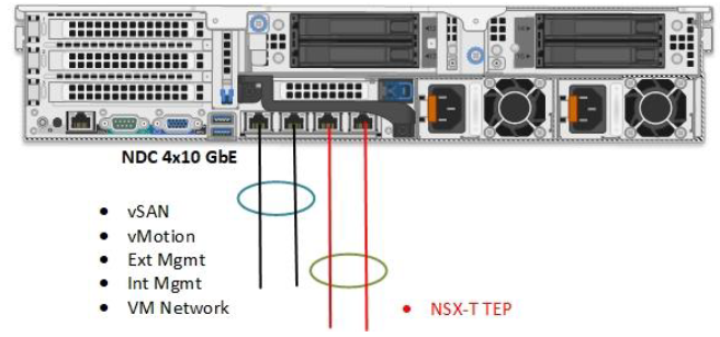 Dell EMC VxRail NSX-T Considerations - Be-Virtual.net