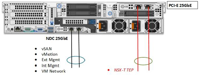 Dell EMC VxRail NSX-T Considerations | Be-Virtual.net