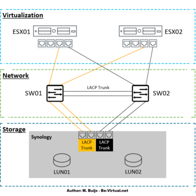 Home Lab - Physical Design - VMware iSCSI Storage Home Lab - Physical Design - VMware iSCSI Storage