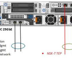 Dell EMC VxRail - NSX-T - Advice Dell EMC VxRail - NSX-T - Advice