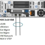 Dell EMC VxRail - NSX-V - Scenario 01 Dell EMC VxRail - NSX-V - Scenario 01