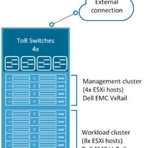 Rack Toplology - Dell EMC VxRail with VMware NSX-T Rack Toplology - Dell EMC VxRail with VMware NSX-T