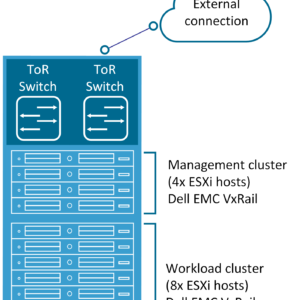 Rack Toplology - Dell EMC VxRail with VMware NSX-V Rack Toplology - Dell EMC VxRail with VMware NSX-V