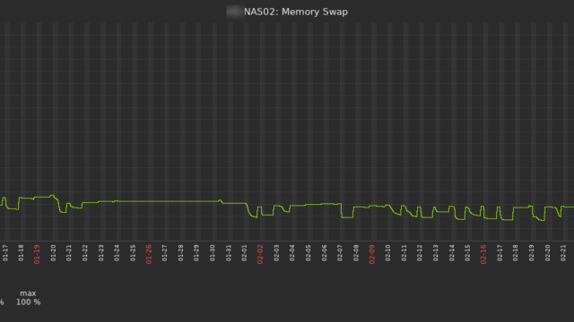 Synology DS1618+ - Memory Swap Synology DS1618+ - Memory Swap
