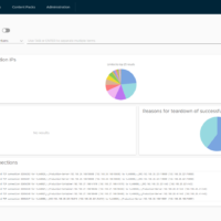 VMware vRealize Log Insight - Successfull Connections VMware vRealize Log Insight - Successfull Connections