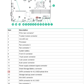 HPE ProLiant DL20 Gen9 - Motherboard SATA port HPE ProLiant DL20 Gen9 - Motherboard SATA port