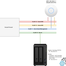Unifi Netwerk Topology - Wireless Unifi Netwerk Topology - Wireless